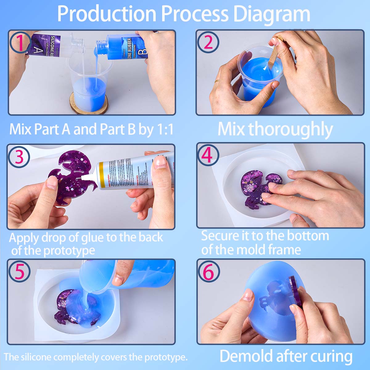 ชุดทำแม่พิมพ์ซิลิโคนขนาด 118 ม - Soap Making Liquid บทวิจารณ์และราคา